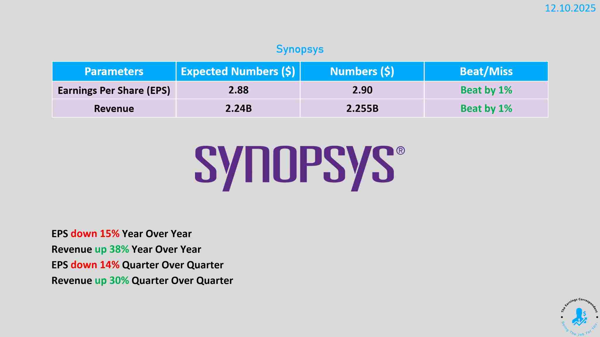 Synopsys earnings released 📊