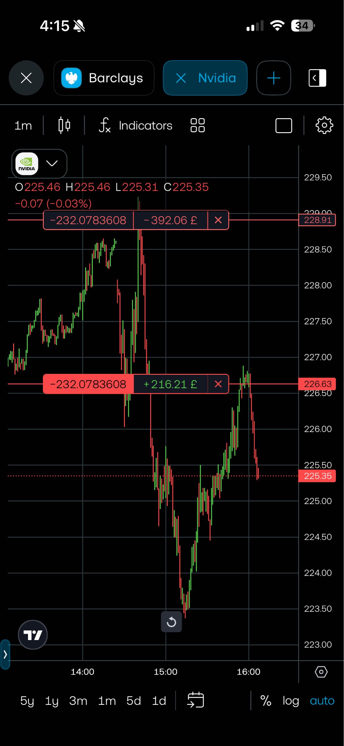 Jumped to a cfd