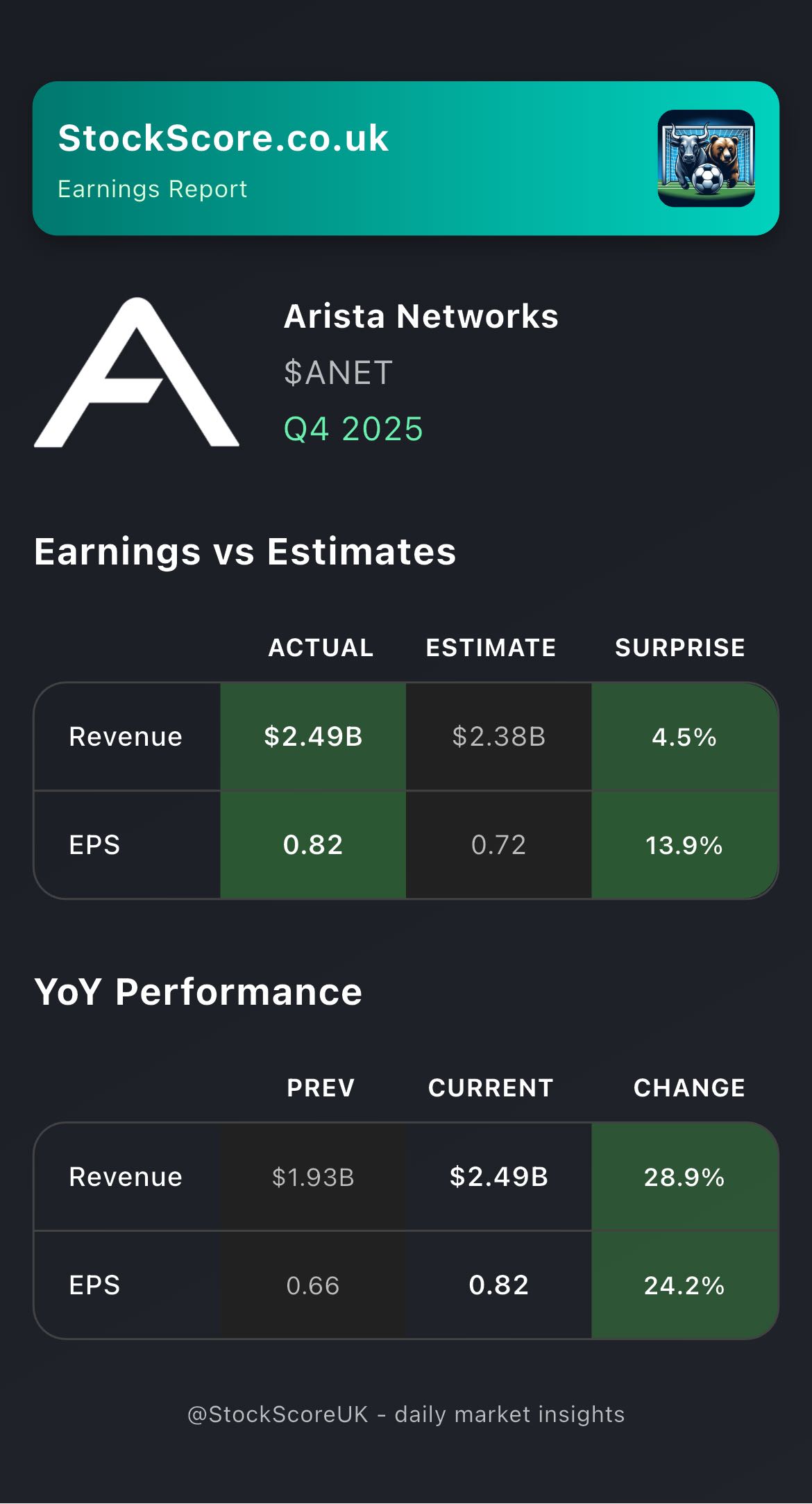 $ANET Earnings: Q4 2025