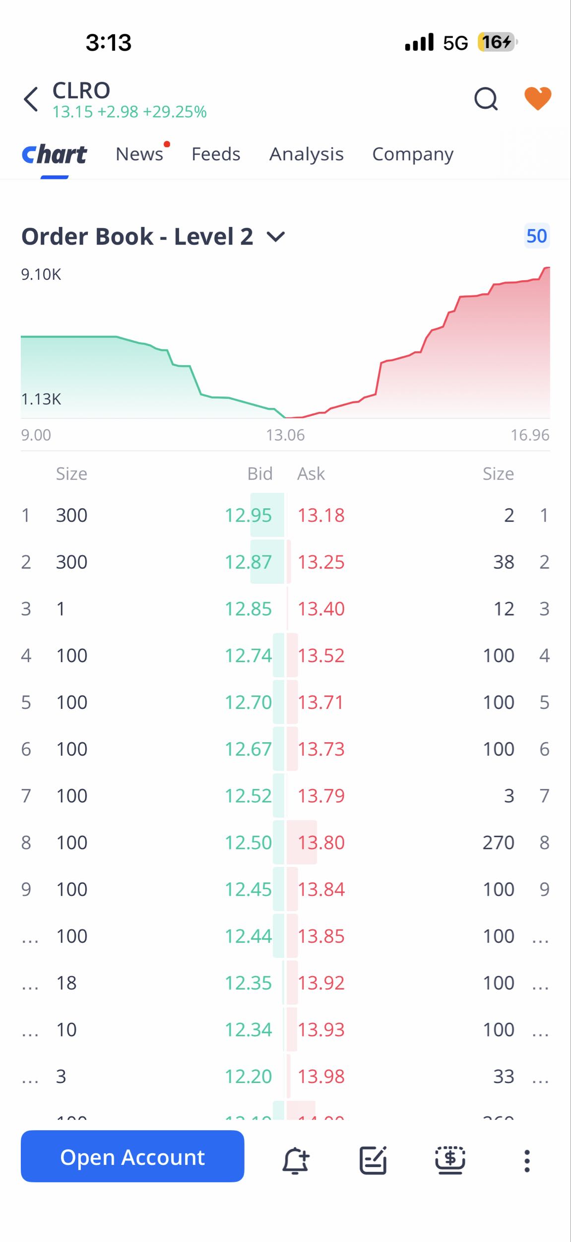 Order book