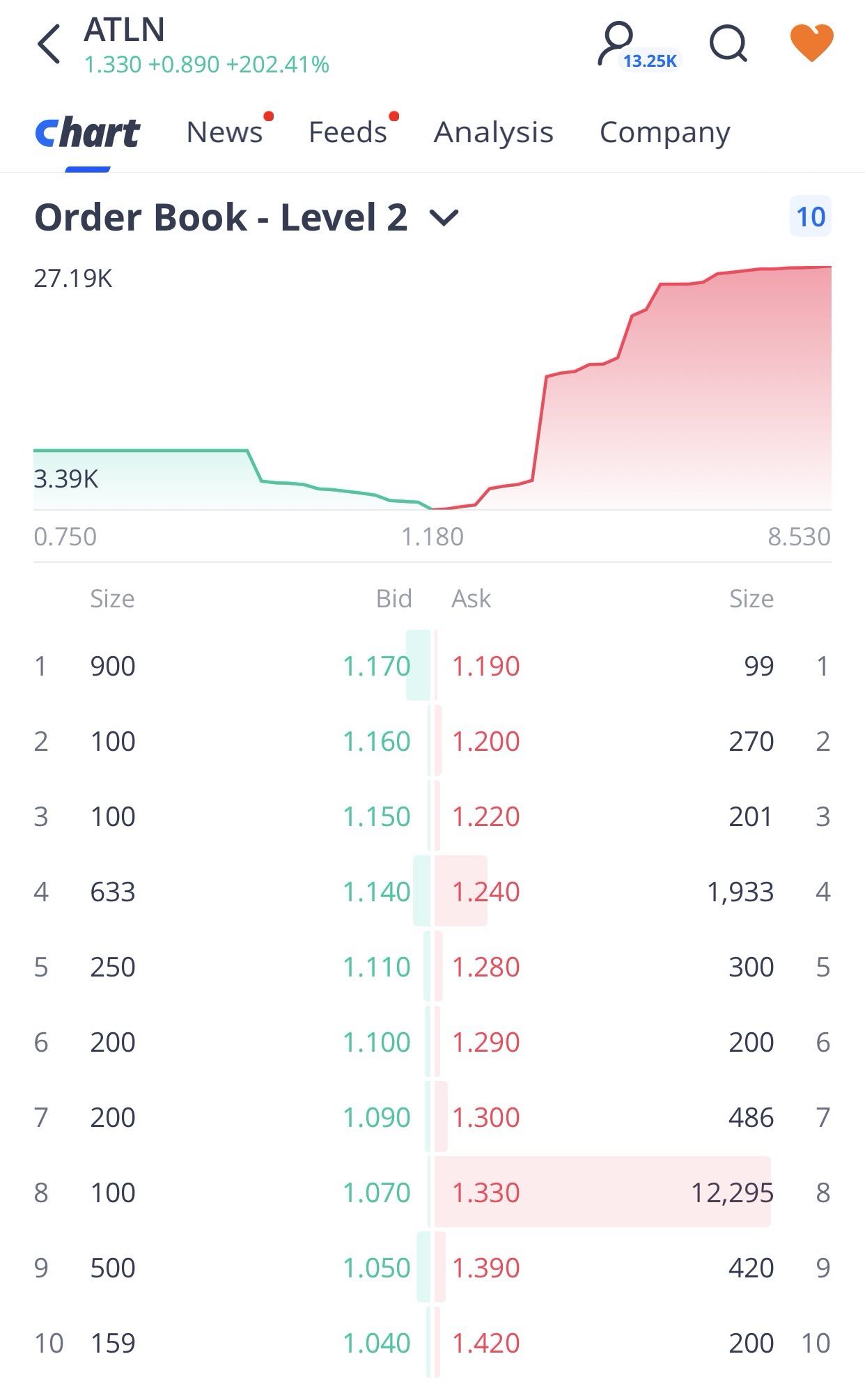 new order book