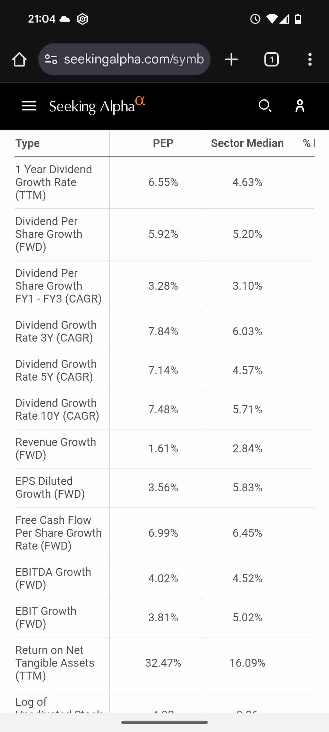 Dividend CAGR and other metrics