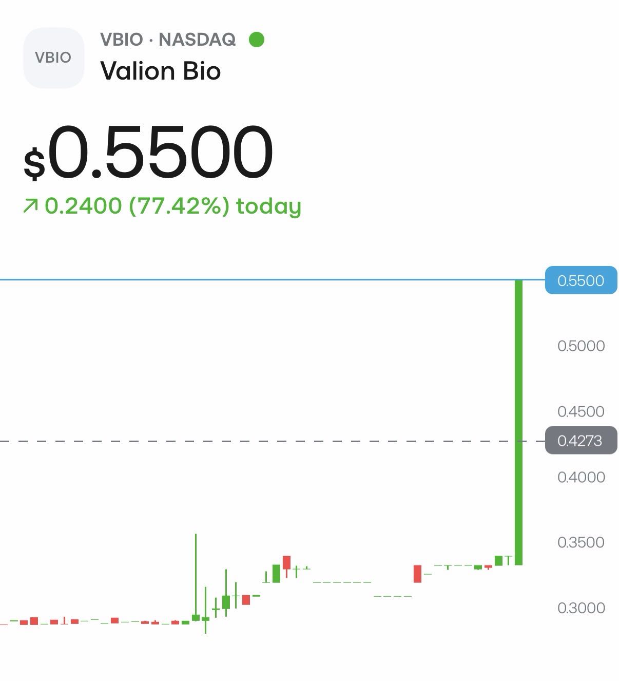 Just in time