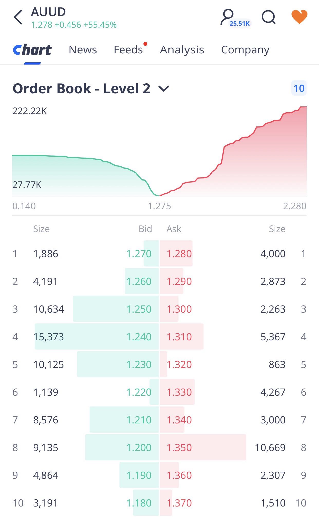 order book