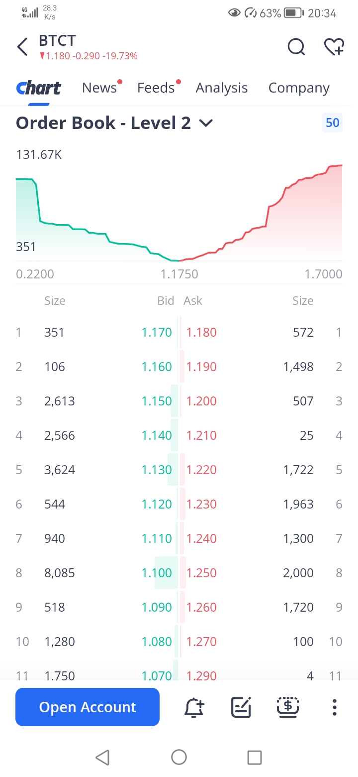 New order book