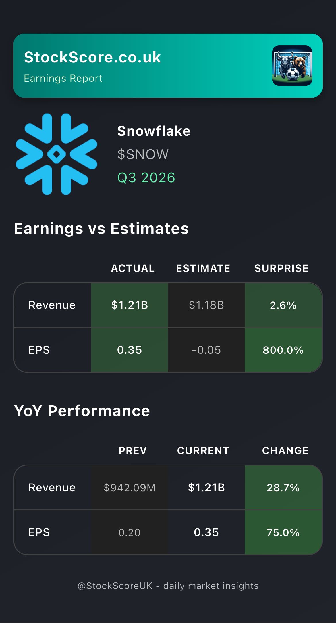 $SNOW Earnings: Q3 2026