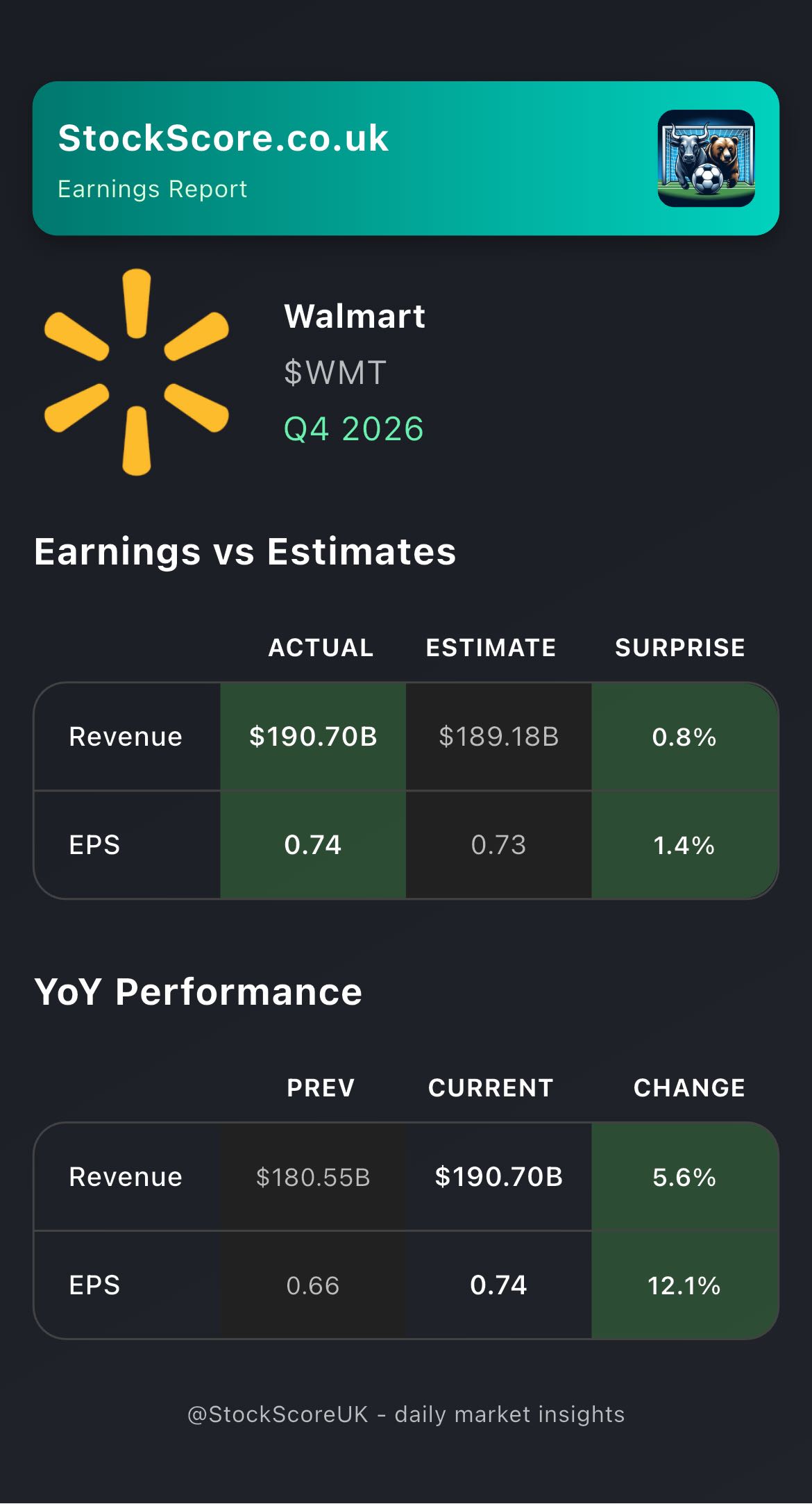 Walmart Earnings: Q4 2026