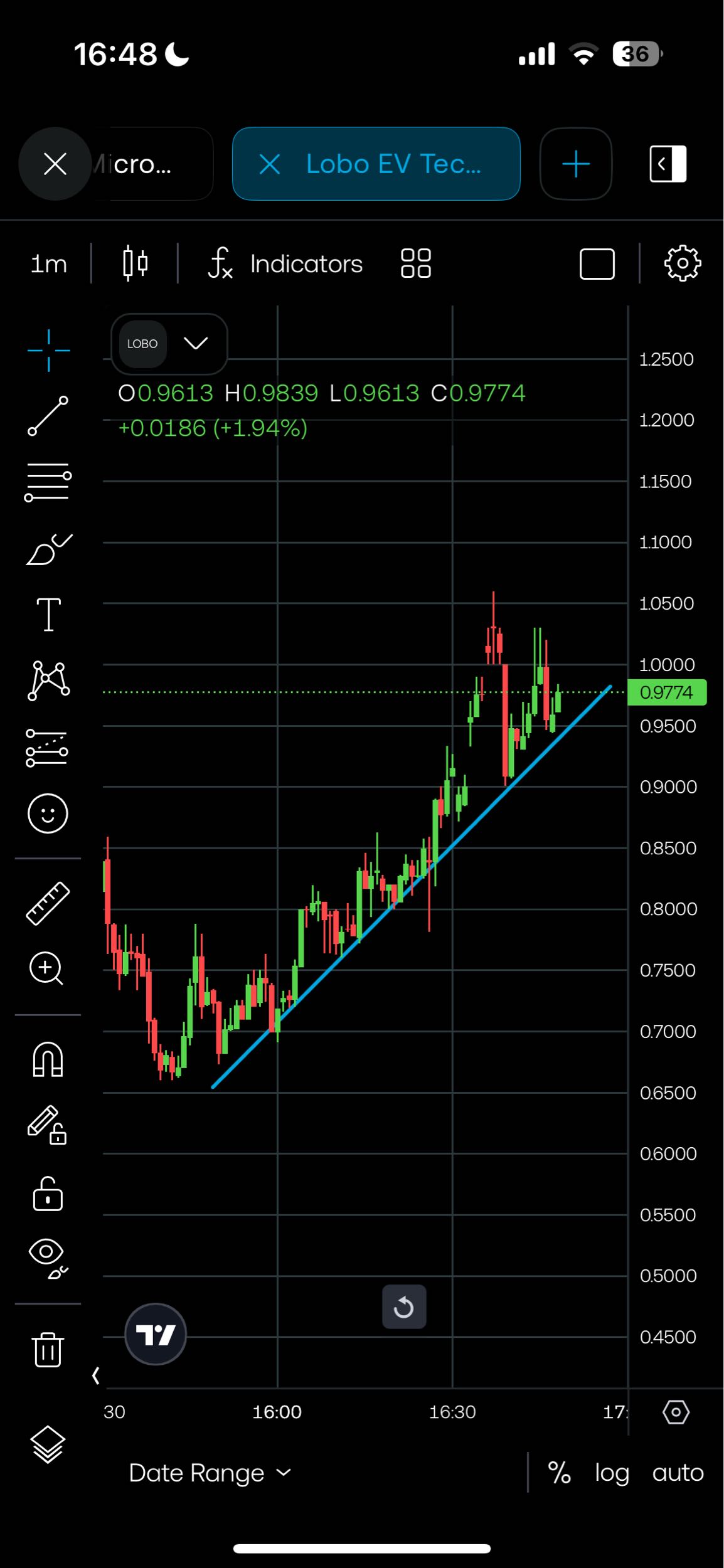 Holding trendline