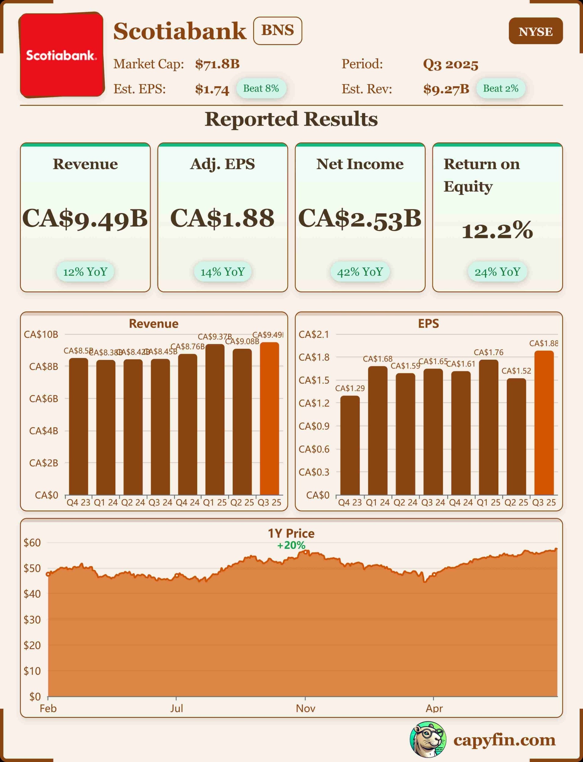 Scotia Bank Q3 2025 earnings 📊