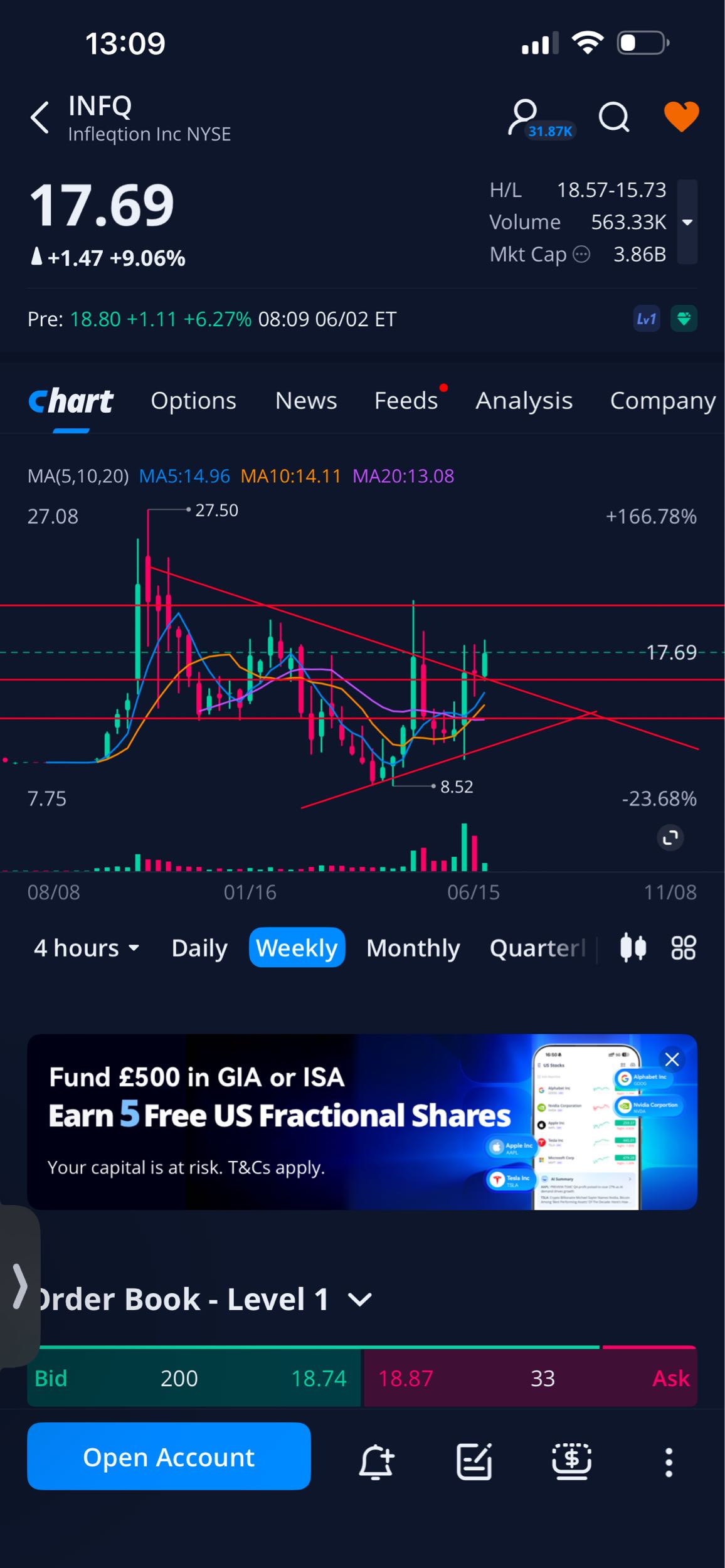 Breakout time?