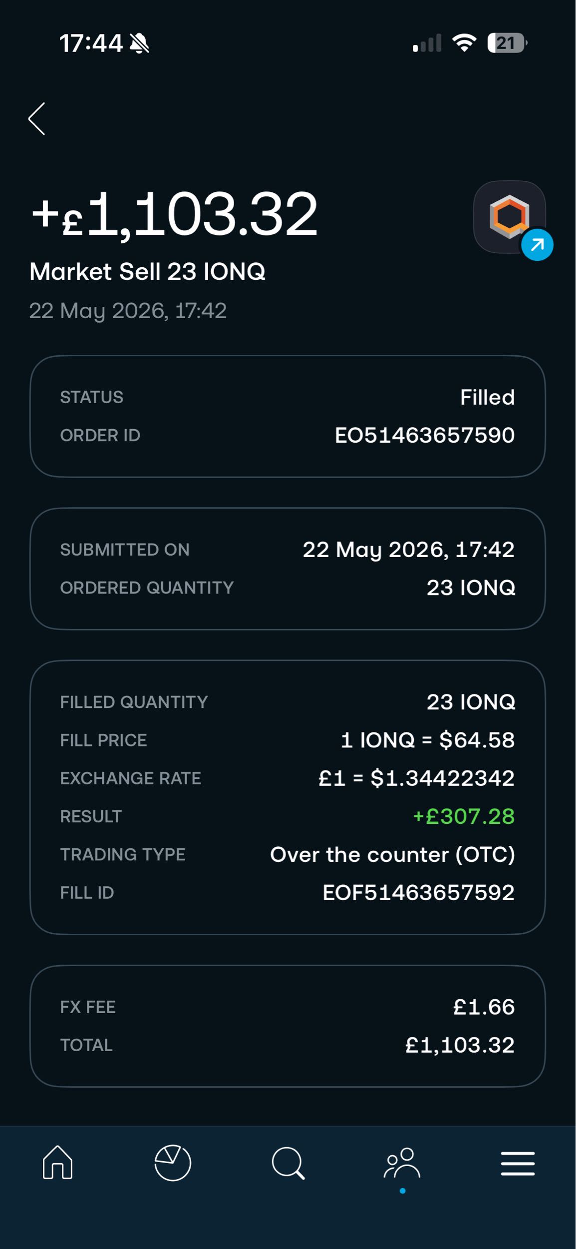 Nice little profit this week