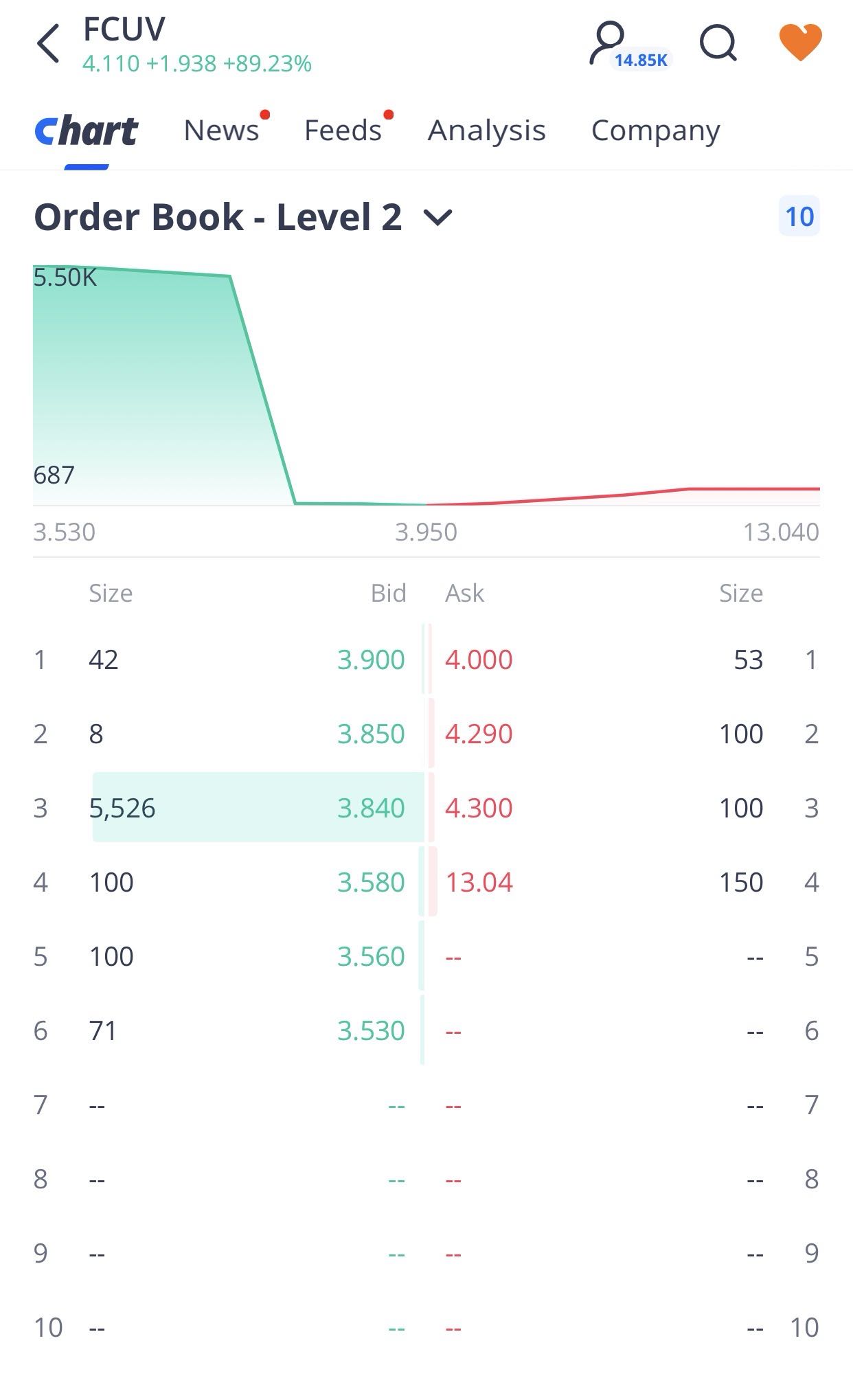 new order book