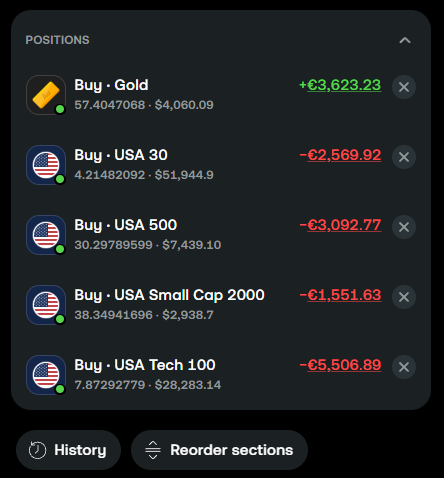 Gold still keeps my position ...