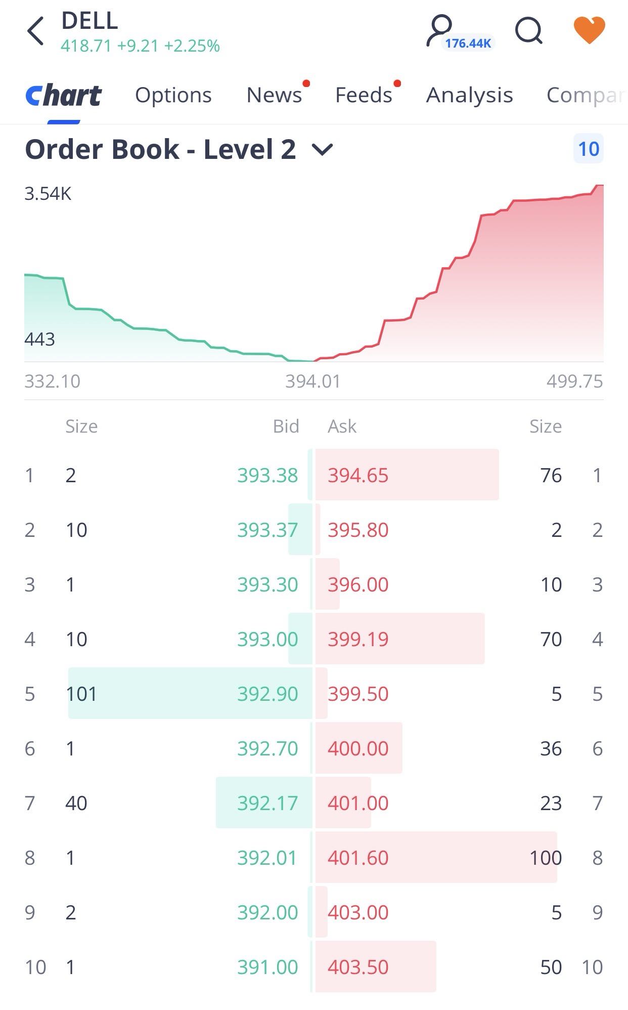 order book