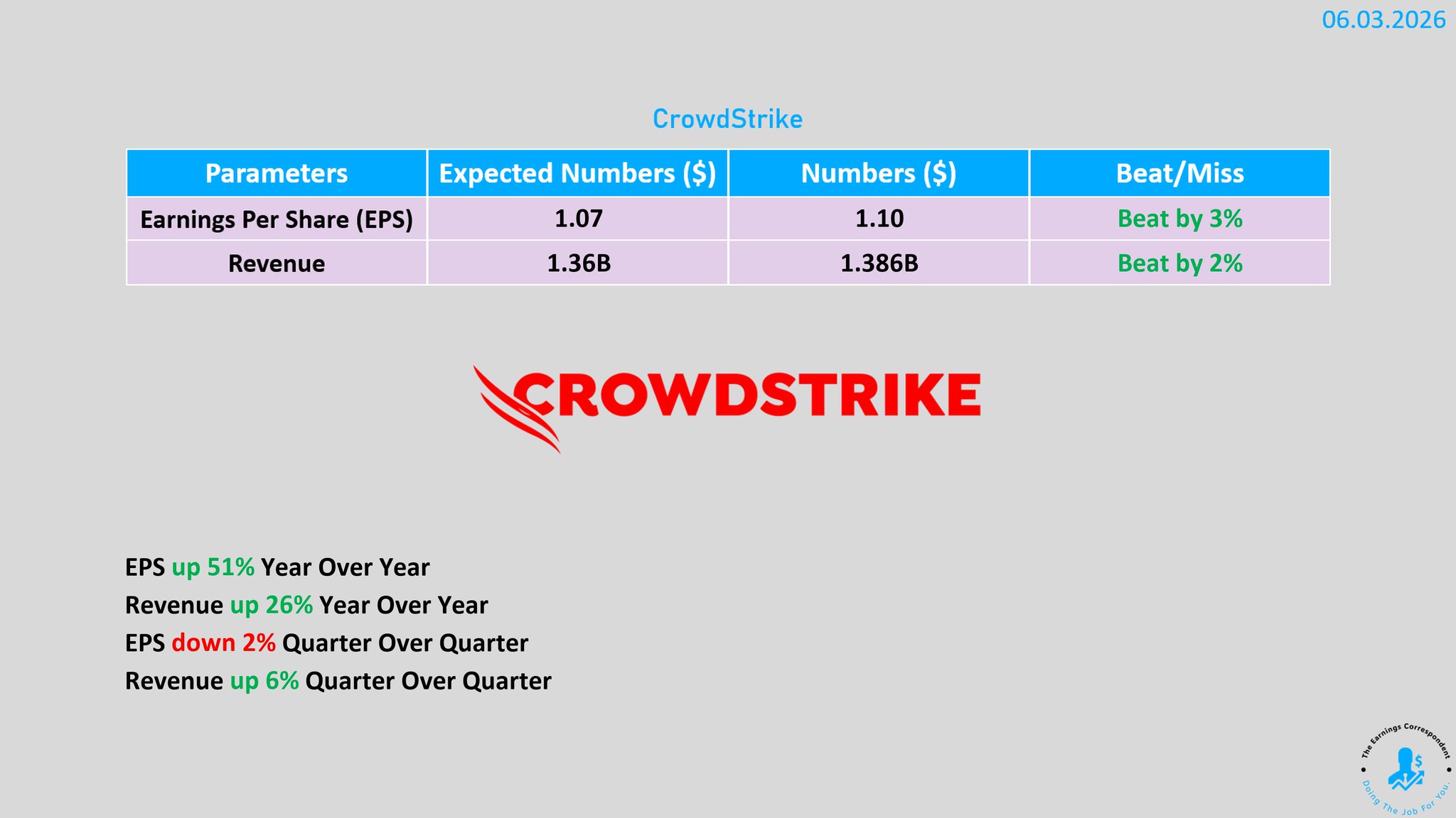 Crowdstrike earnings released