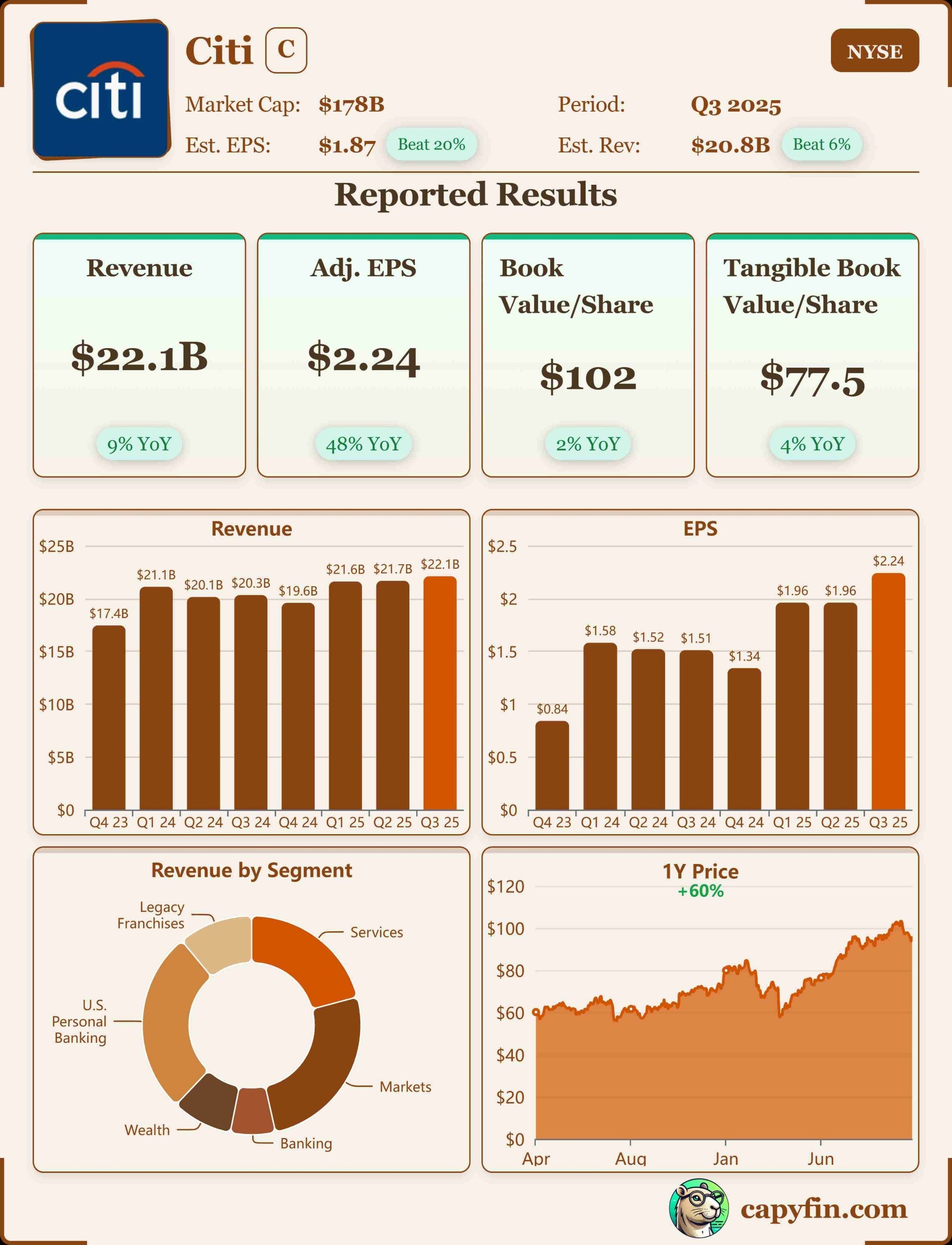 Citi Q3 2025 earnings 📊