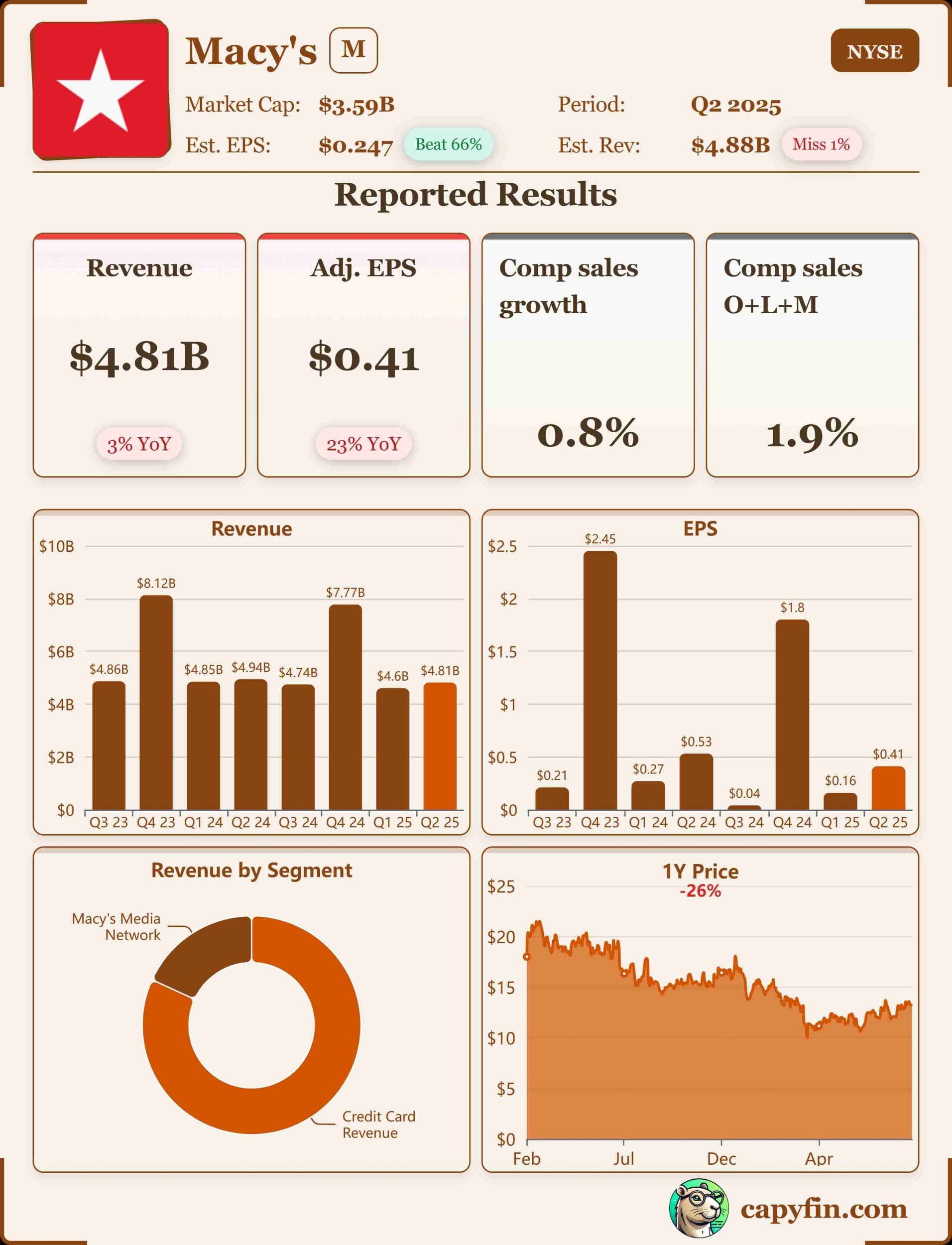 Macy’s Q2 2025 earnings 📊
