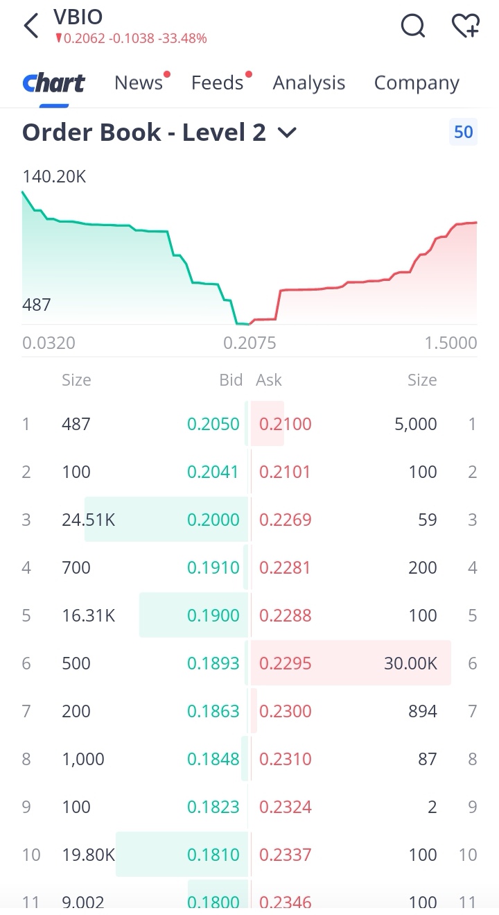 New order book
