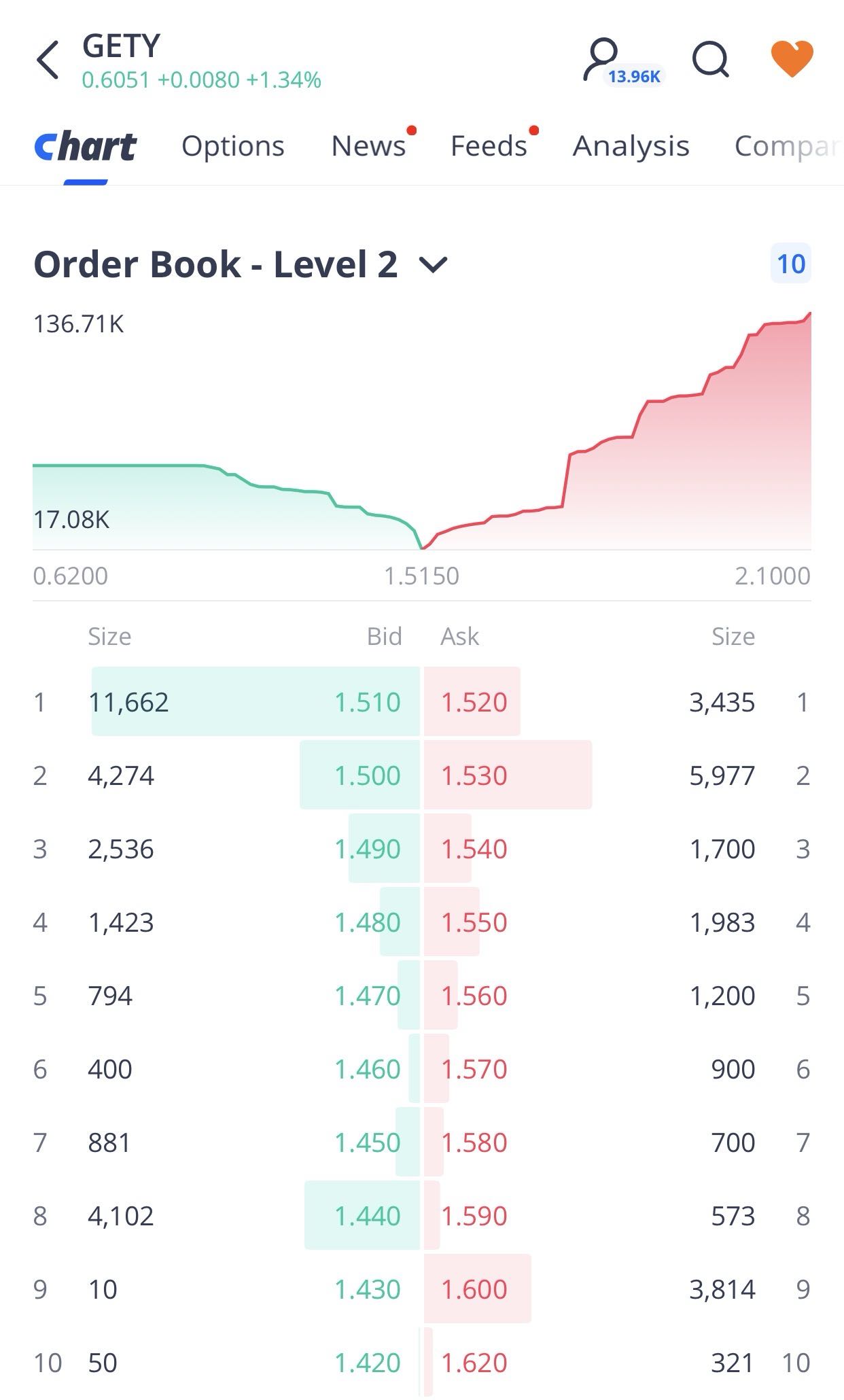 new order book