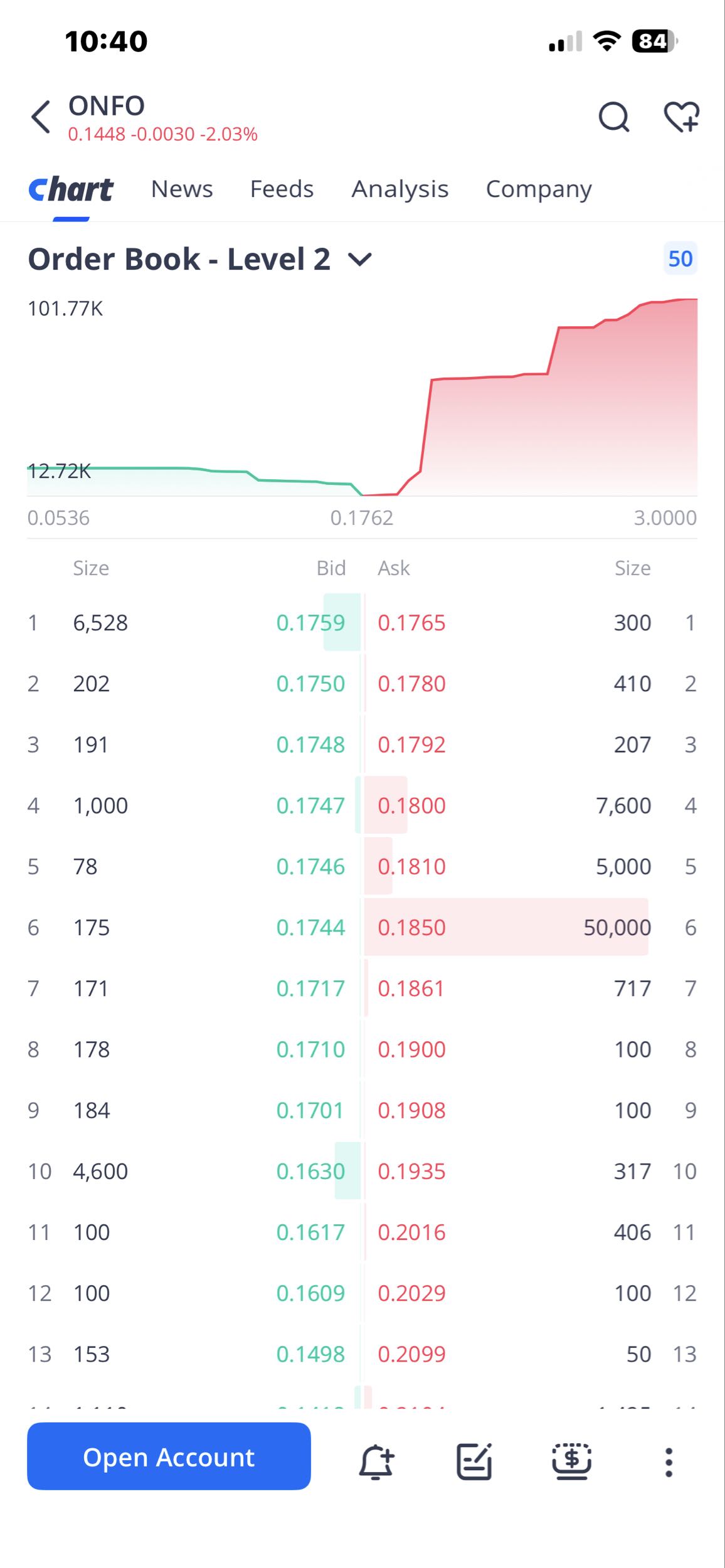 Order book