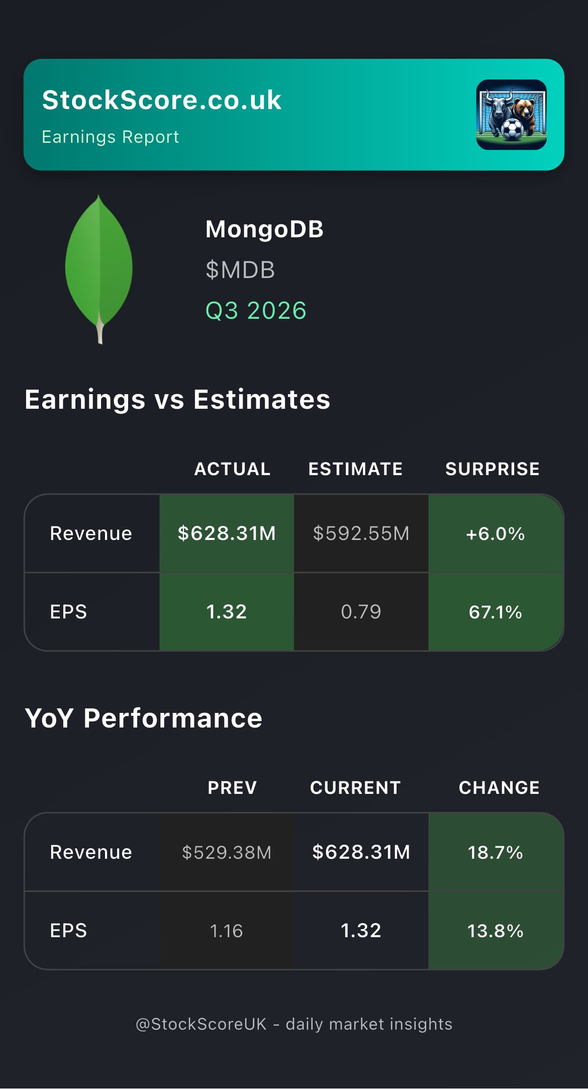 $MDB Earnings: Q3 2026