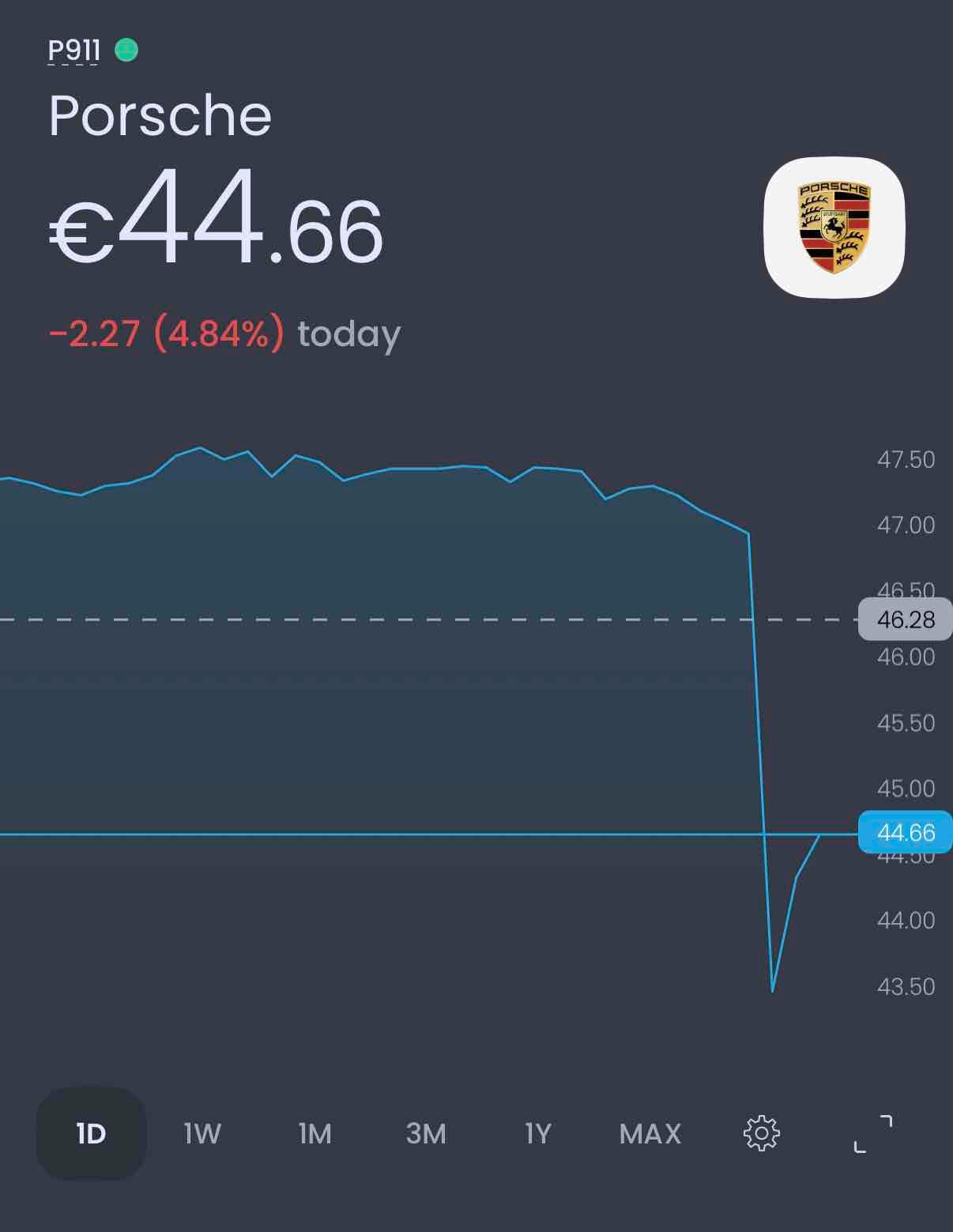 Porsche numbers seem not to be good…