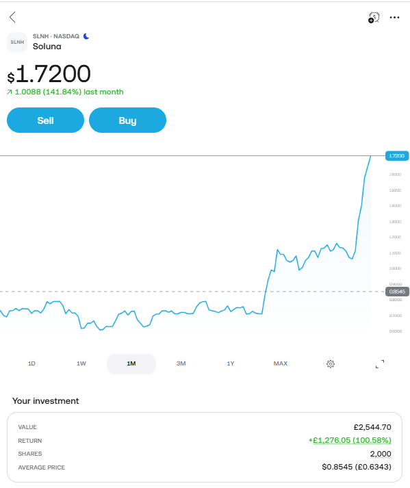 X2 in less than a month - my fastest 100% return yet!