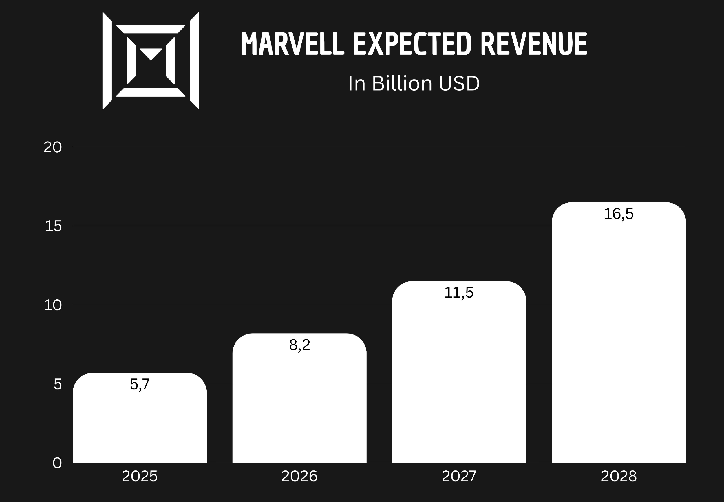 MRVL | Marvell Technology