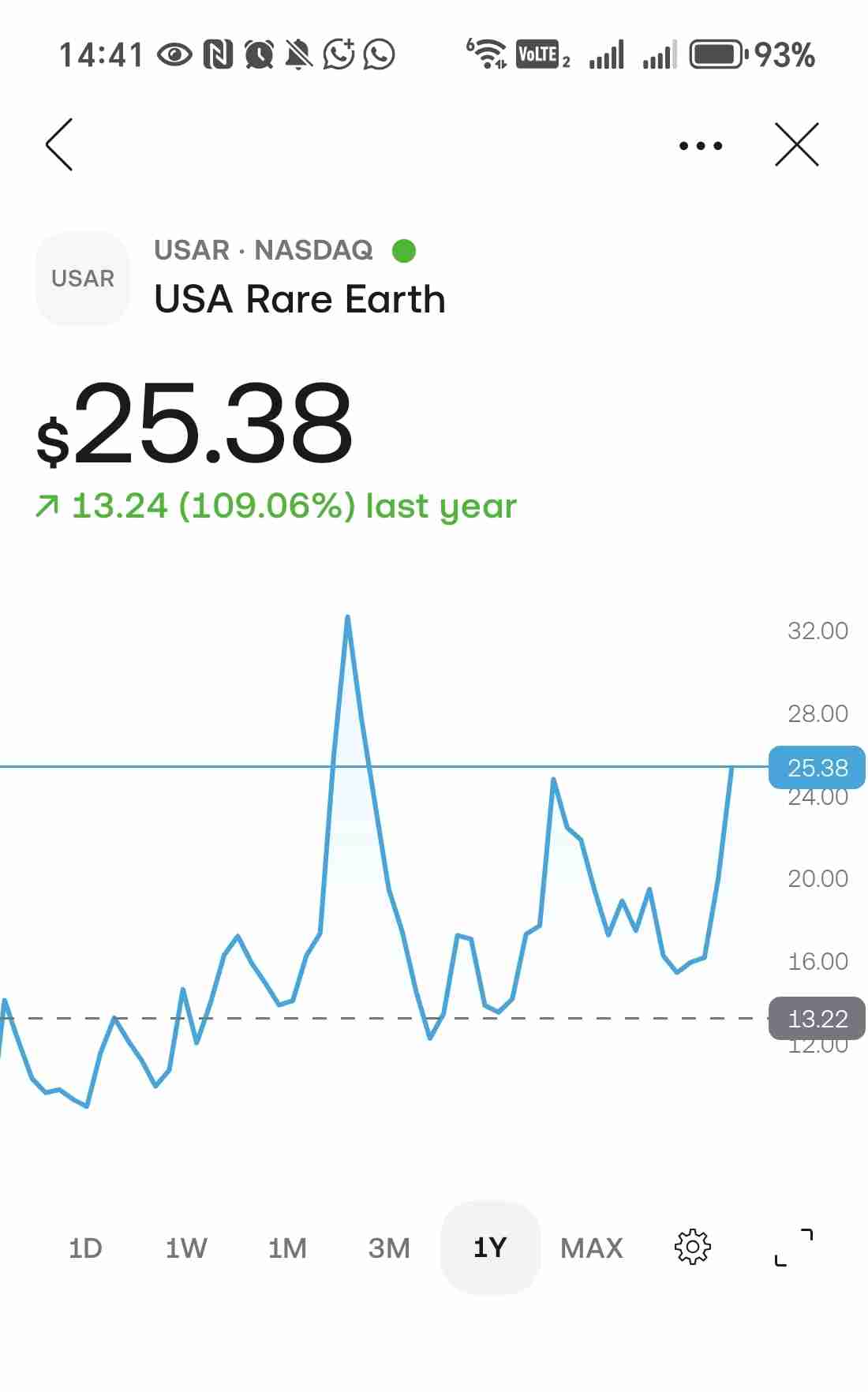 #USAR
